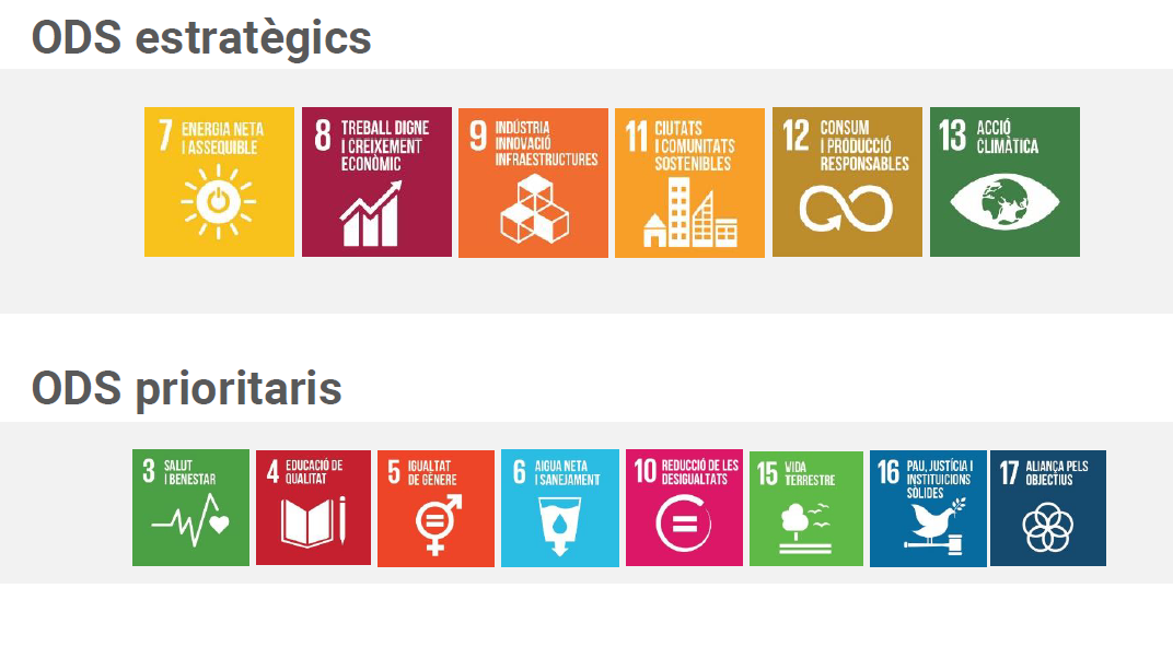 Iconos de los Objetivos de Desarrollo Sostenible